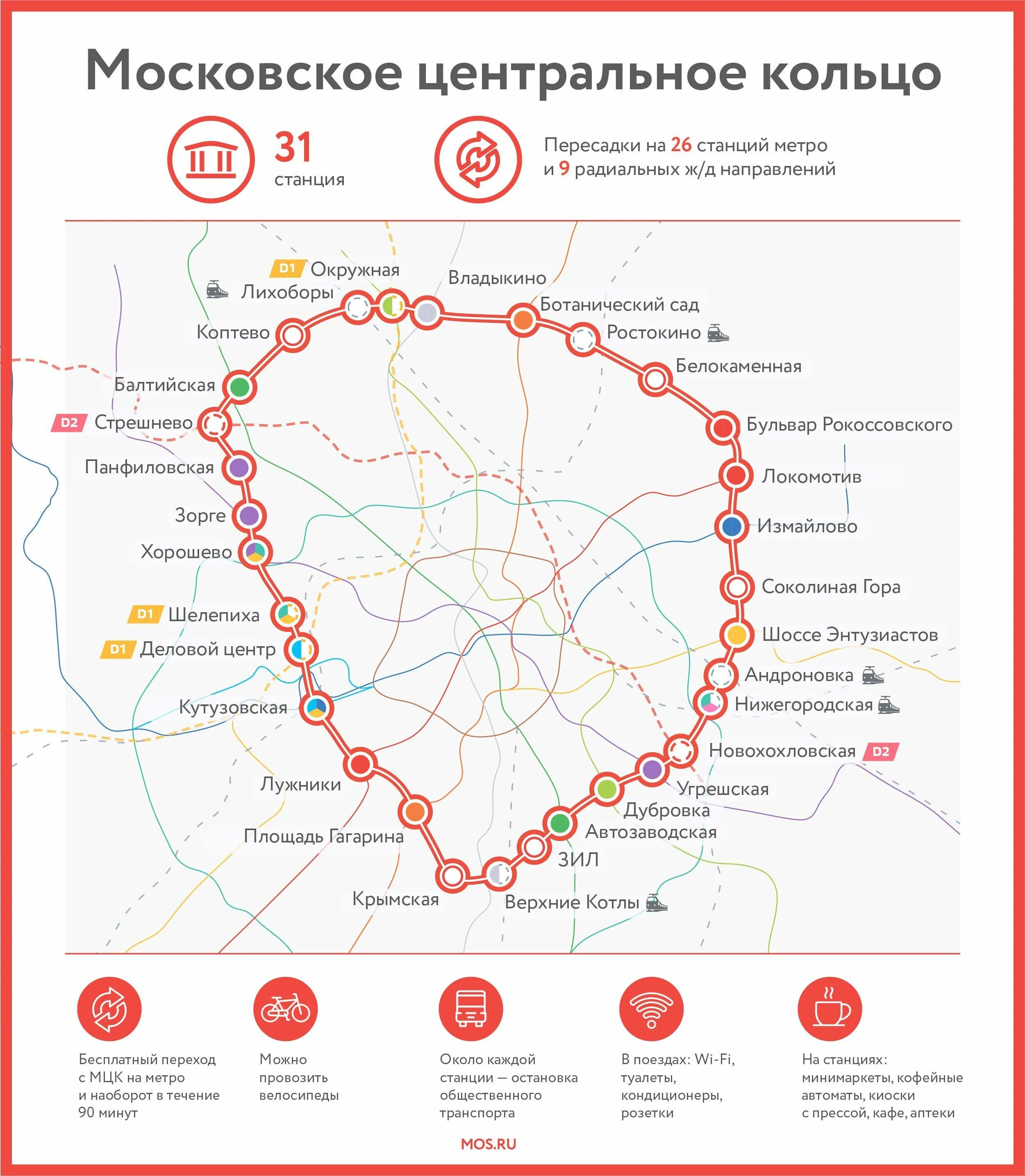 Круг по мцк по времени. Схема станций МЦК МЦК. Схема Московской центральной кольцевой. Московское центральное кольцо схема. Центральное кольцо Москвы станции.