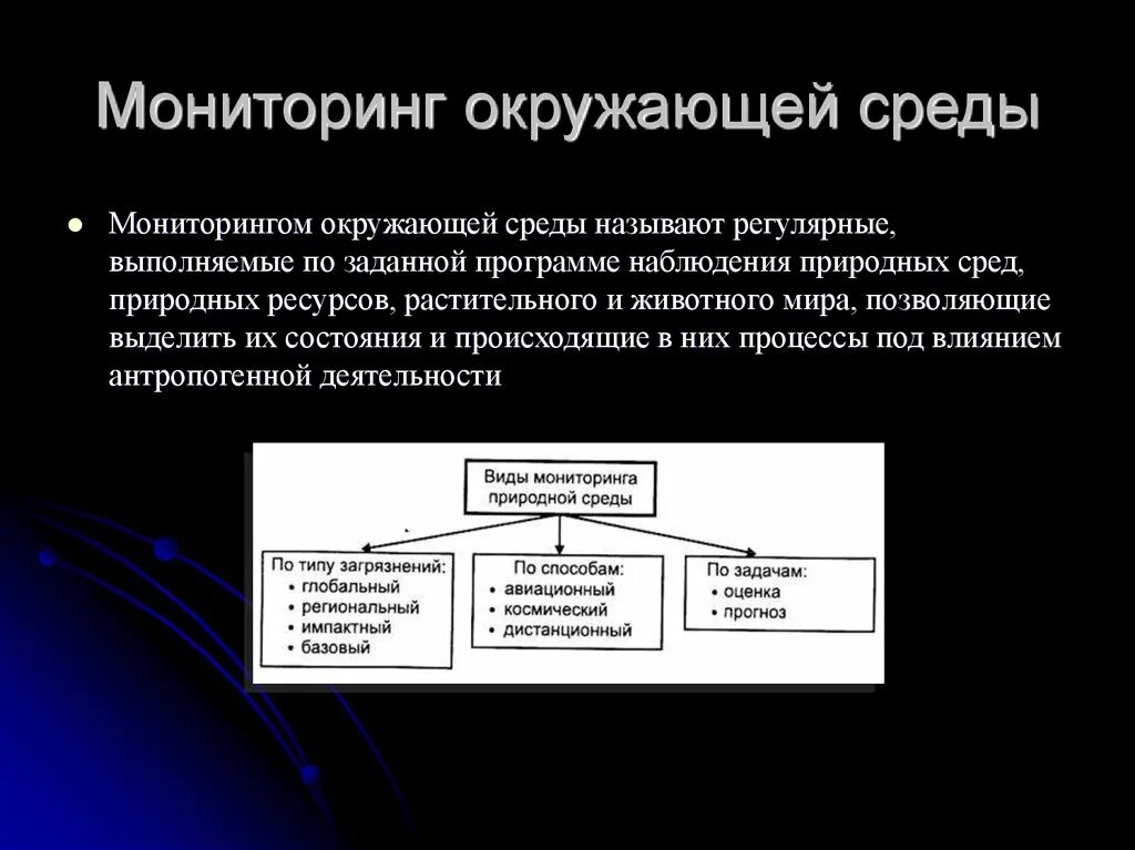 Мониторинг окружающей среды. Экологический мониторинг. Мониторинг состояния природной среды. Виды мониторинга природной среды.