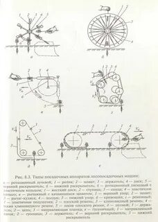 Посадка аппарата