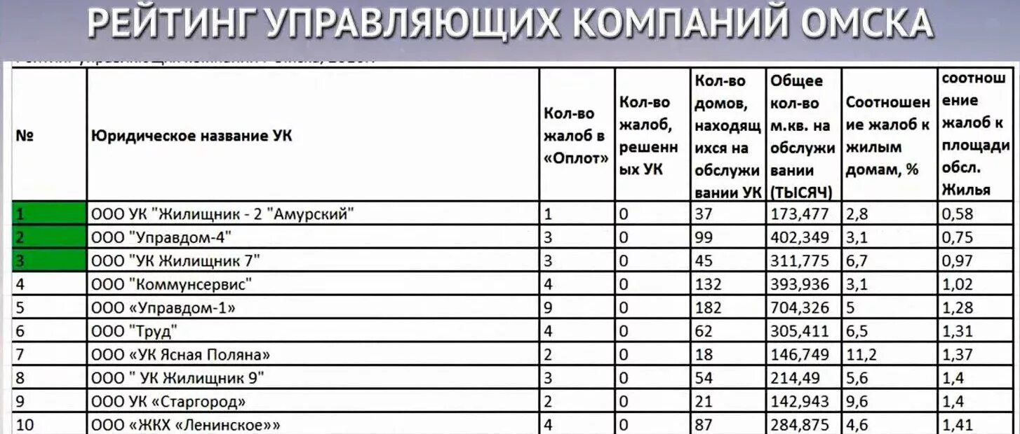 Ооо пример список. Название управляющих компаний. Наименования управляющих компаний. Наименование управляющей компании. Наименование управляющей компании ЖКХ.