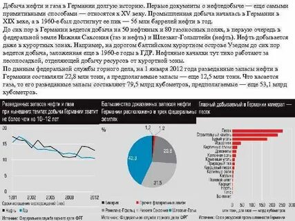 германия нефть