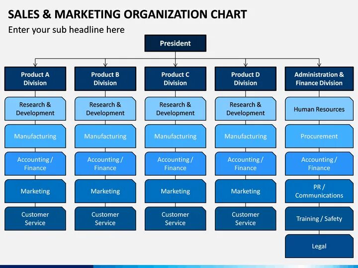 Organizational Chart пример. What is an Organizational structure. Организационная структура компании Lamoda. Organizational structure supermarket.