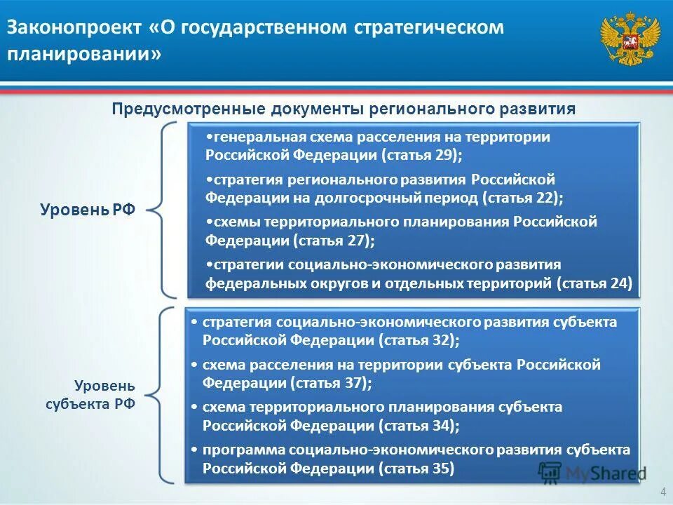 Развитие 29 рф