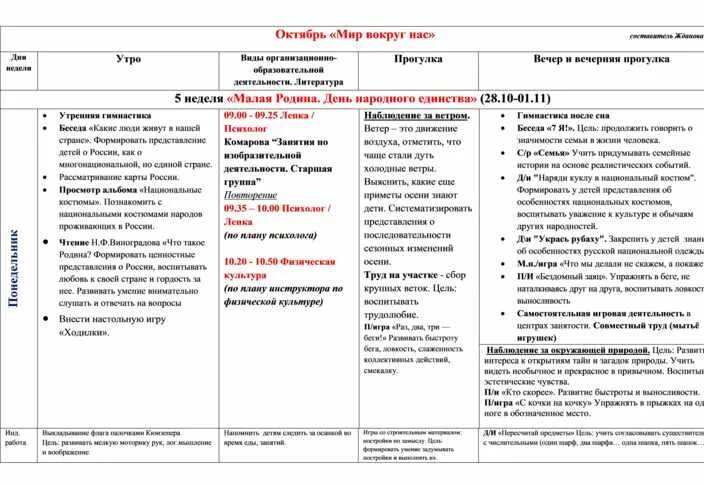 Планирование старшая группа тема недели здоровье. Старшая группа мебель календарный план. Календарно-тематическое планирование в старшей группе книга. Красная книга тематическое планирование старшая группа. Календарно-тематическое планирование в старшей группе купить.