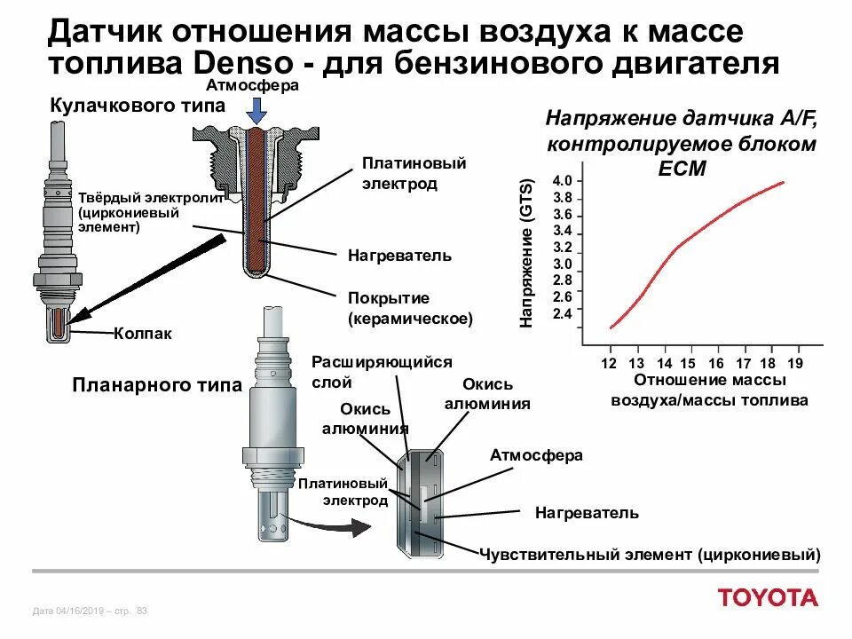 Устройства и принцип работы датчиков. Схема датчика кислорода denso. датчик давления температуры устройство принцип работы. принцип работы датчика температуры топлива. конструкция датчика датчик кислорода.