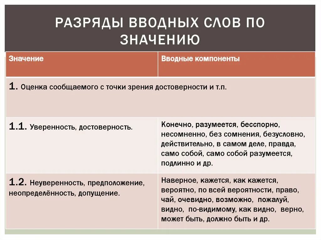 Определить способы выражения вводных и вставных конструкций. Разряды вводных и вставных конструкций. Функции вставных конструкций в русском языке. Функции вводных конструкций. Разряды вводных слов.