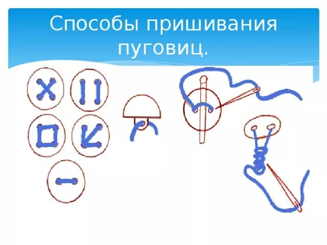Пришивание пуговиц ремонт одежды 3 класс. Схема пришивания пуговиц. пришить пуговицу схема.