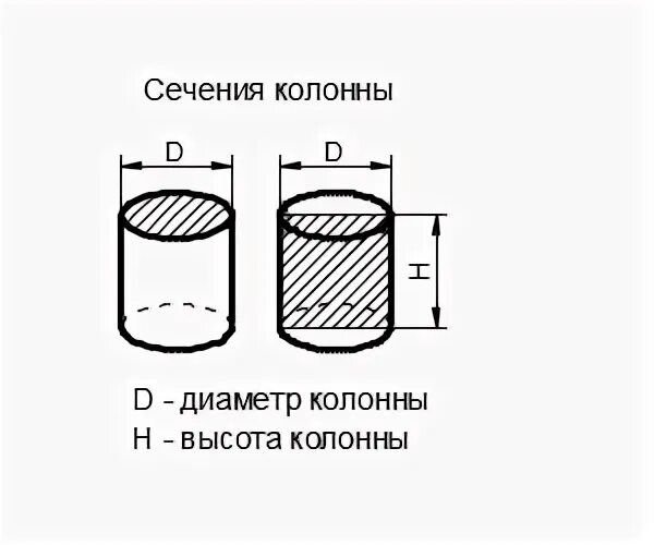 Площадь поперечного сечения колонны