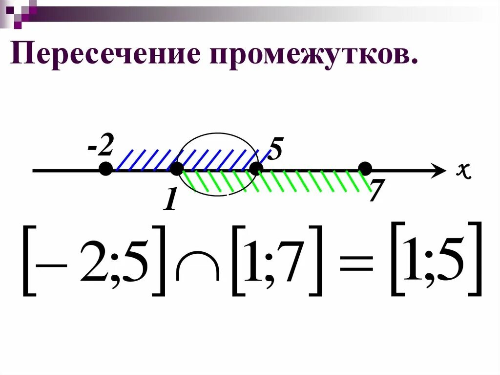 Урок числовые промежутки 7 класс. Числовые промежутки таблица. Числовые промежутки 8 класс. Интервалы математика. Числовой промежуток + бесконечность - бе.