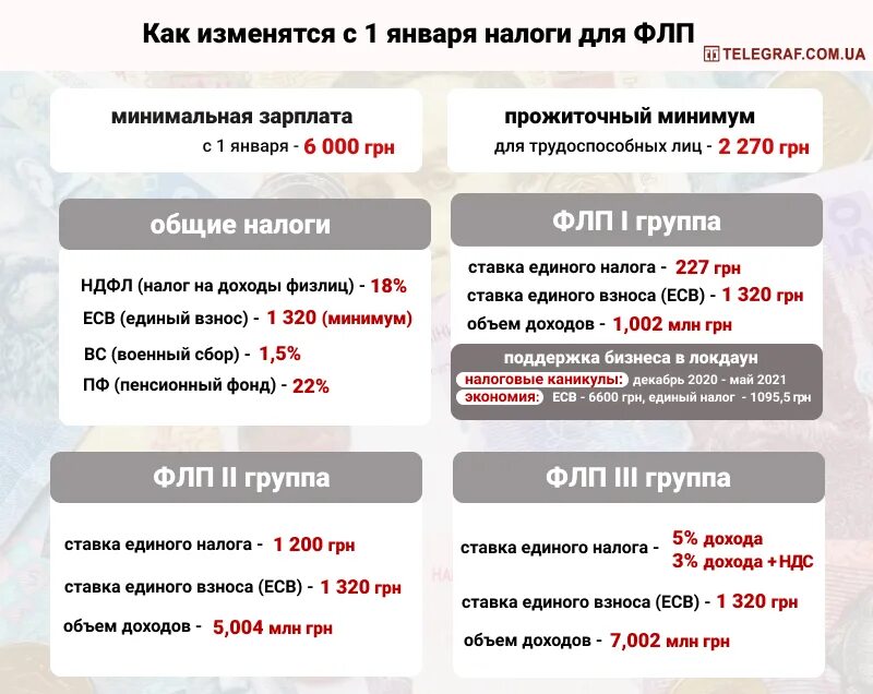 Налог 13 с 1 января. Единый взнос флп лнр. упрощенный налог 1 группа лнр. какое налогообложение у флп.
