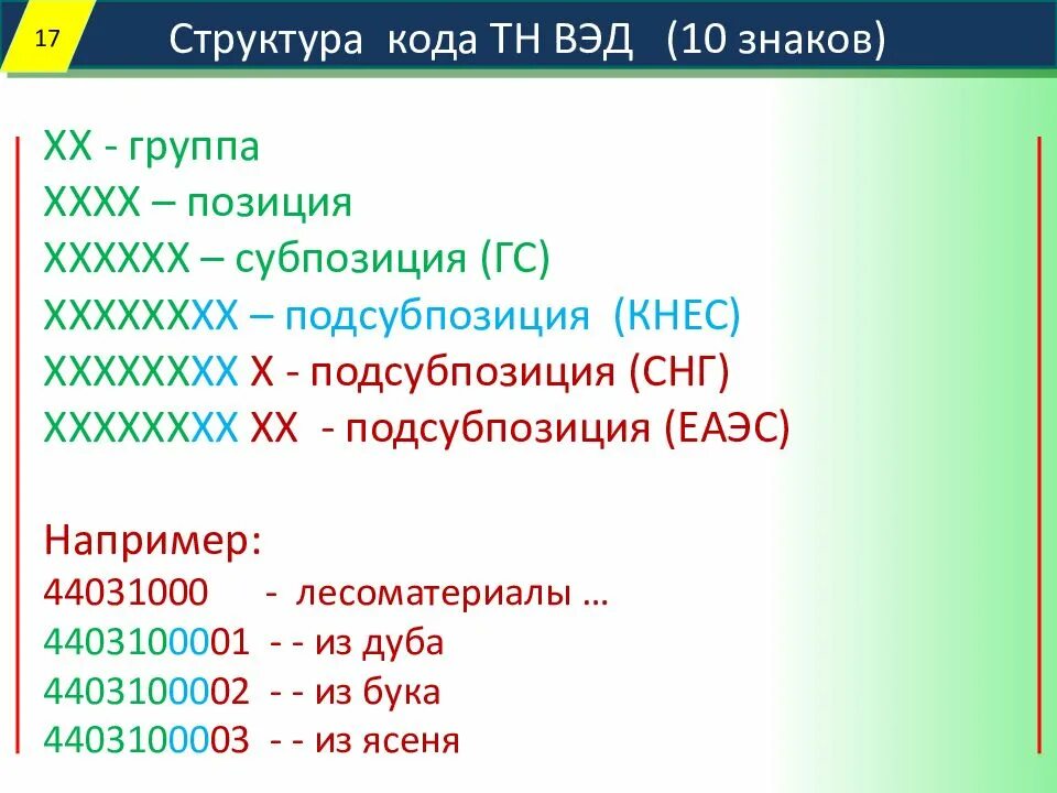 Код тн ВЭД. ТНВЭД коды что это. Товарная номенклатура внешнеэкономической деятельности ЕАЭС. Код тн ВЭД ЕАЭС. Тн вэд 8703