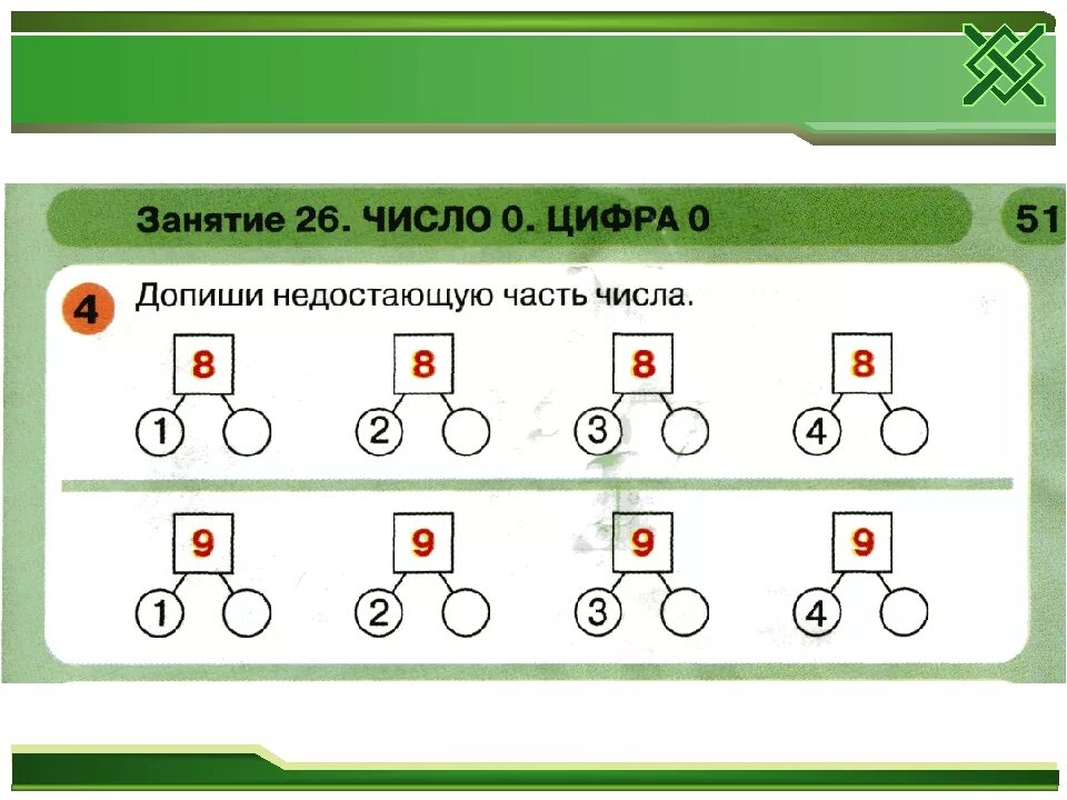 Действия с числом 0. Число и цифра 0 задания. Число и цифра 0 задания для 1 класса. Цифра 0 задания для дошкольников. Число и цифра 0 для дошкольников.