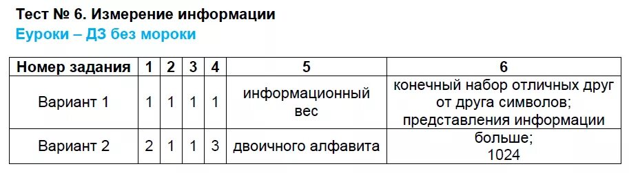 Тест 6 информация