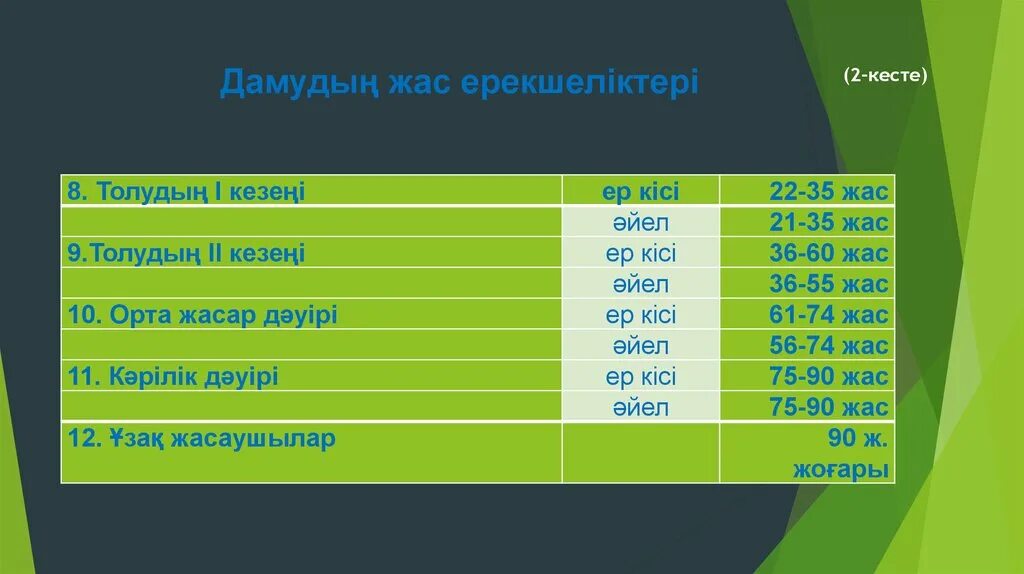 Кесте. Жас психология. Сәбилік кезең презентация. Мушель жас у казахов таблица. Даму бала сайты