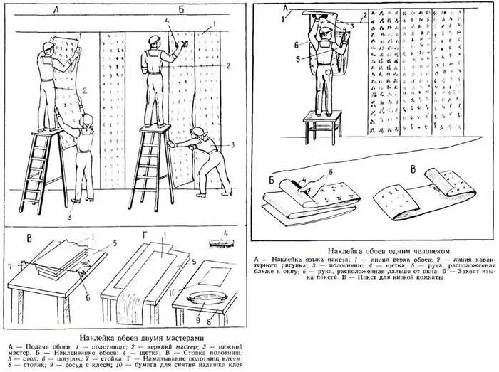 Клеить обои пошагово. Технологическая карта оклейка стен обоями. Технологическая карта оклеивание поверхности стен обоями. Технологическая карта подготовка поверхностей под оклеивание обоями. Технологическая карта на производство обойных работ.