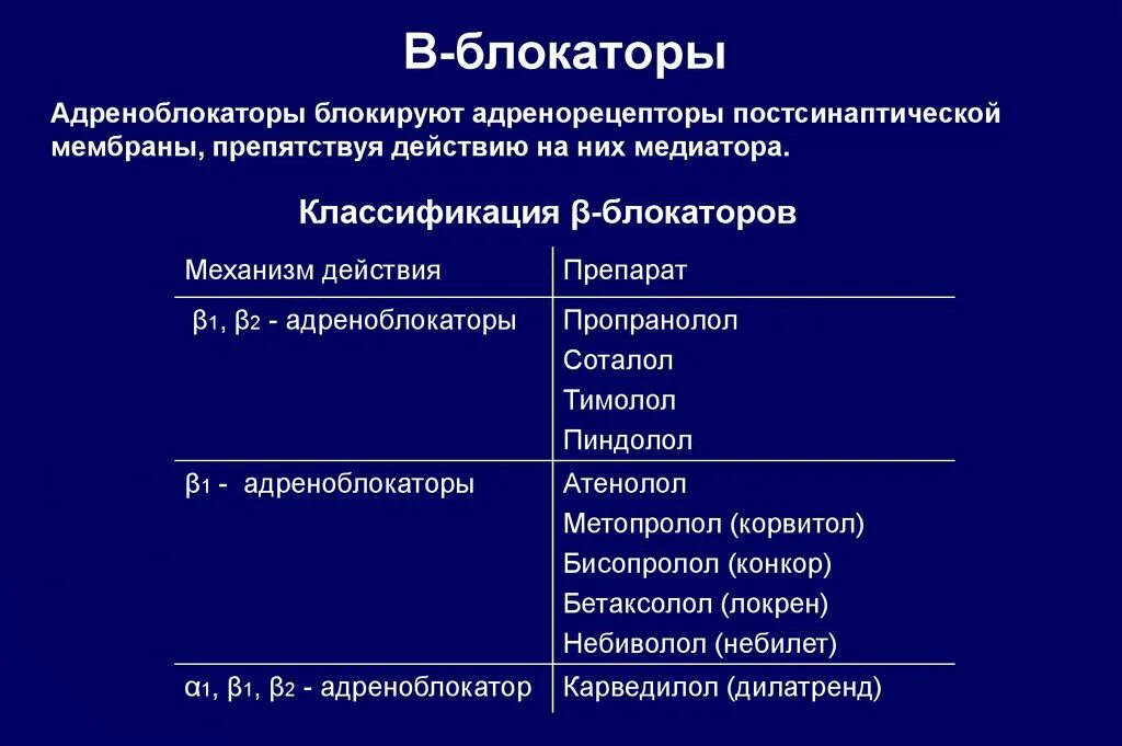 Классификация бета блокаторов фармакология. Бета 2 адреноблокаторы препараты. Бета адреноблокаторы фармакология препараты. Средства, блокирующие бета 2-адренорецепторы. Действие альфа адреноблокаторов