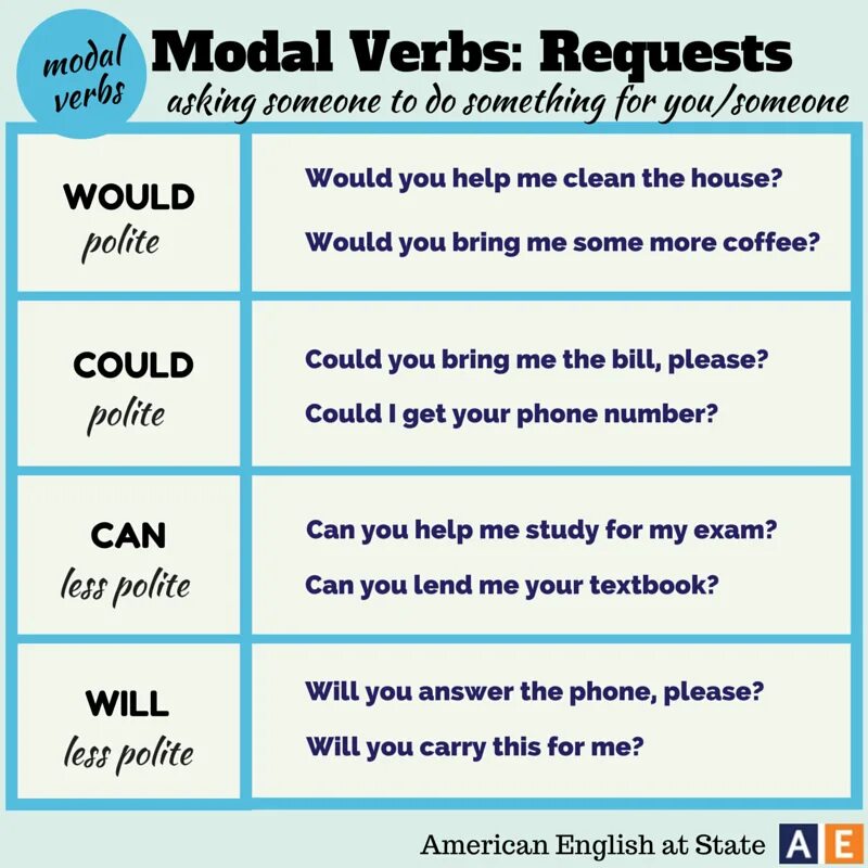 Would you like join us. Would can правило. Modal verbs в английском. Would could в английском. Модальные глаголы would could.