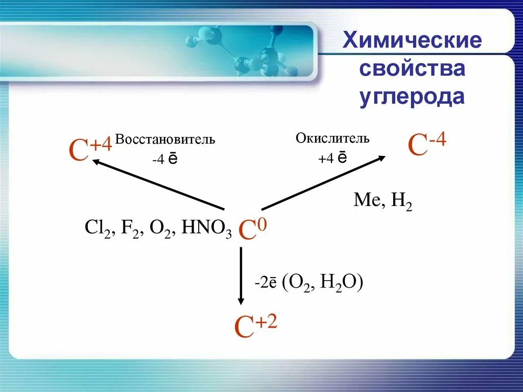 Углерод в химических реакциях может быть. Химические свойства углерода адсорбция 9 класс. таблица углерод окислитель углерод восстановитель. химия химические свойства углерода. химические свойства углерода 9.
