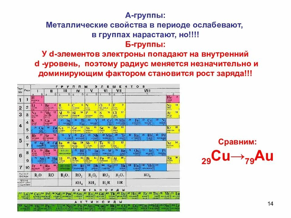 Как изменяются металлы. Таблица электроотрицательности химических элементов Менделеева. Химия таблица электроотрицательности. Таблица Полинга. Значения относительной электроотрицательности элементов по Полингу.