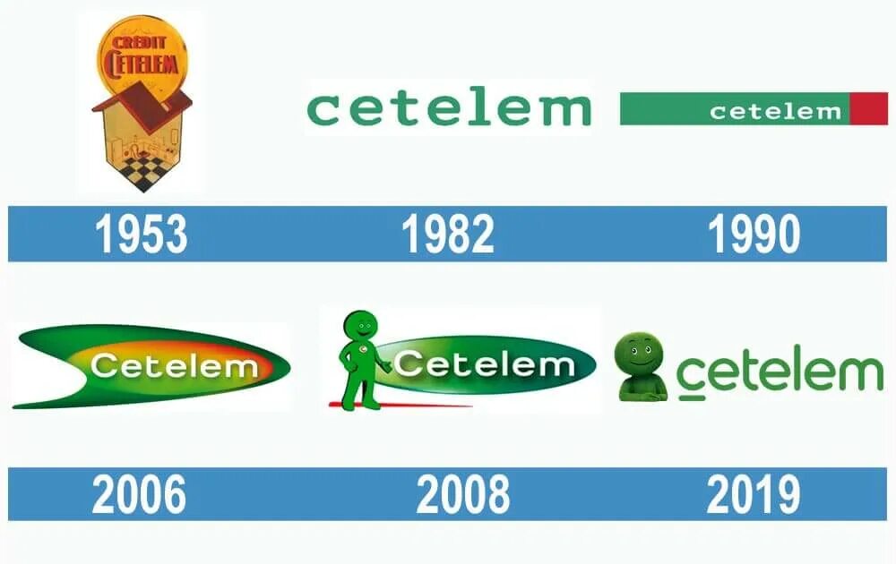 Сайт сетелем. Сетелем. cetelem. cetelem bank logo.