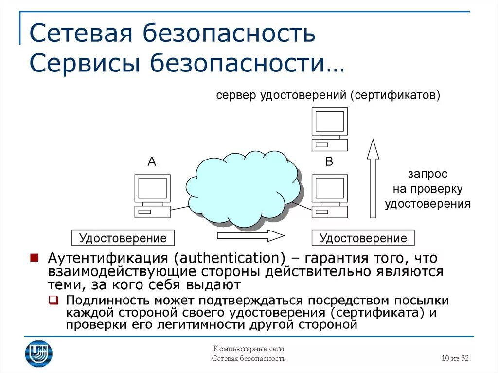 Средства обеспечения сетевой безопасности. Сервисы сетевой безопасности. Обеспечение безопасности компьютерной сети. Концепция сетевой безопасности. 531 правила безопасности сетей