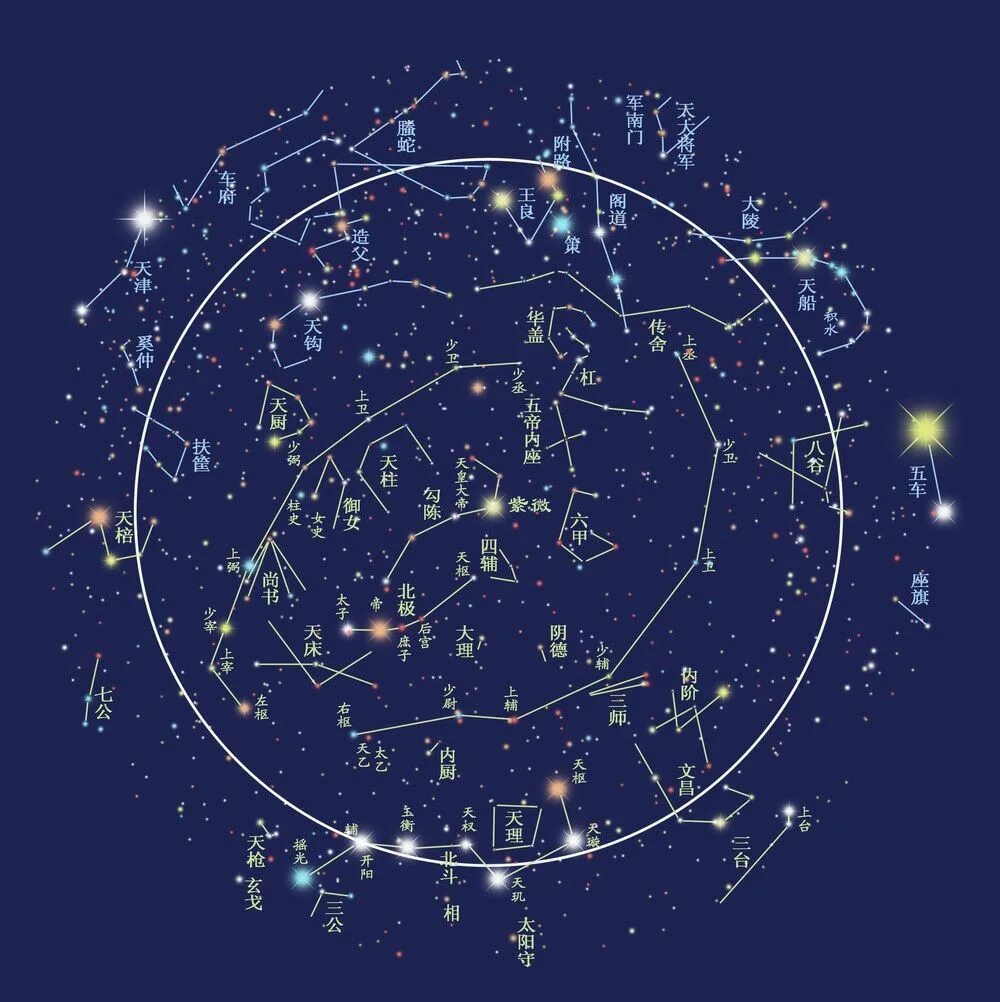Небесная сфера созвездий. 28 Созвездий китайской астрологии. Карта созвездий. Карта созвездий знаков зодиака. Зодиакальные созвездия это созвездия.