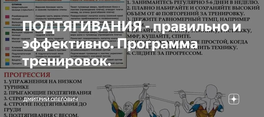 Подходы подтягиваний на турнике. Схема подтягиваний и отжиманий. Схема тренировок на турнике для увеличения количества подтягиваний. Программа подтягиваний. Таблица подтягиваний на турнике 30 недель.