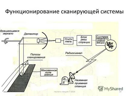 Сканирующая система
