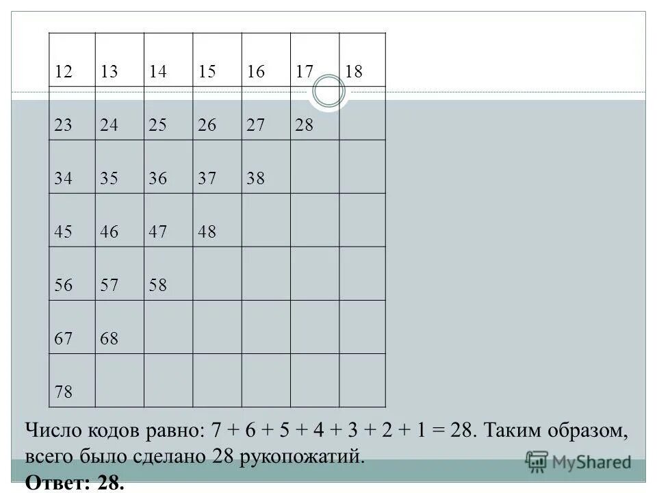 Коды чисел 1 раза