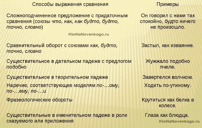 Признаки сравнения в русском языке. Сравнение в русском языке примеры. Сравнение примеры. Сравнение примеры в русском.