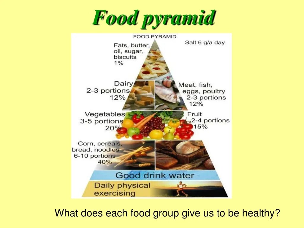 Пирамида питания на английском. Здоровое питание на английском языке. Здоровая пища на английском языке. Пирамида еды по английскому. Фуд текст