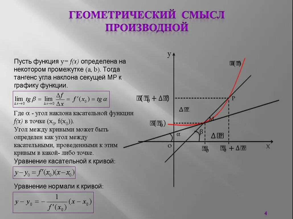 Физический и геометрический смысл производной функции