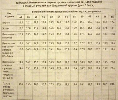 Таблицы мерок для вязания
