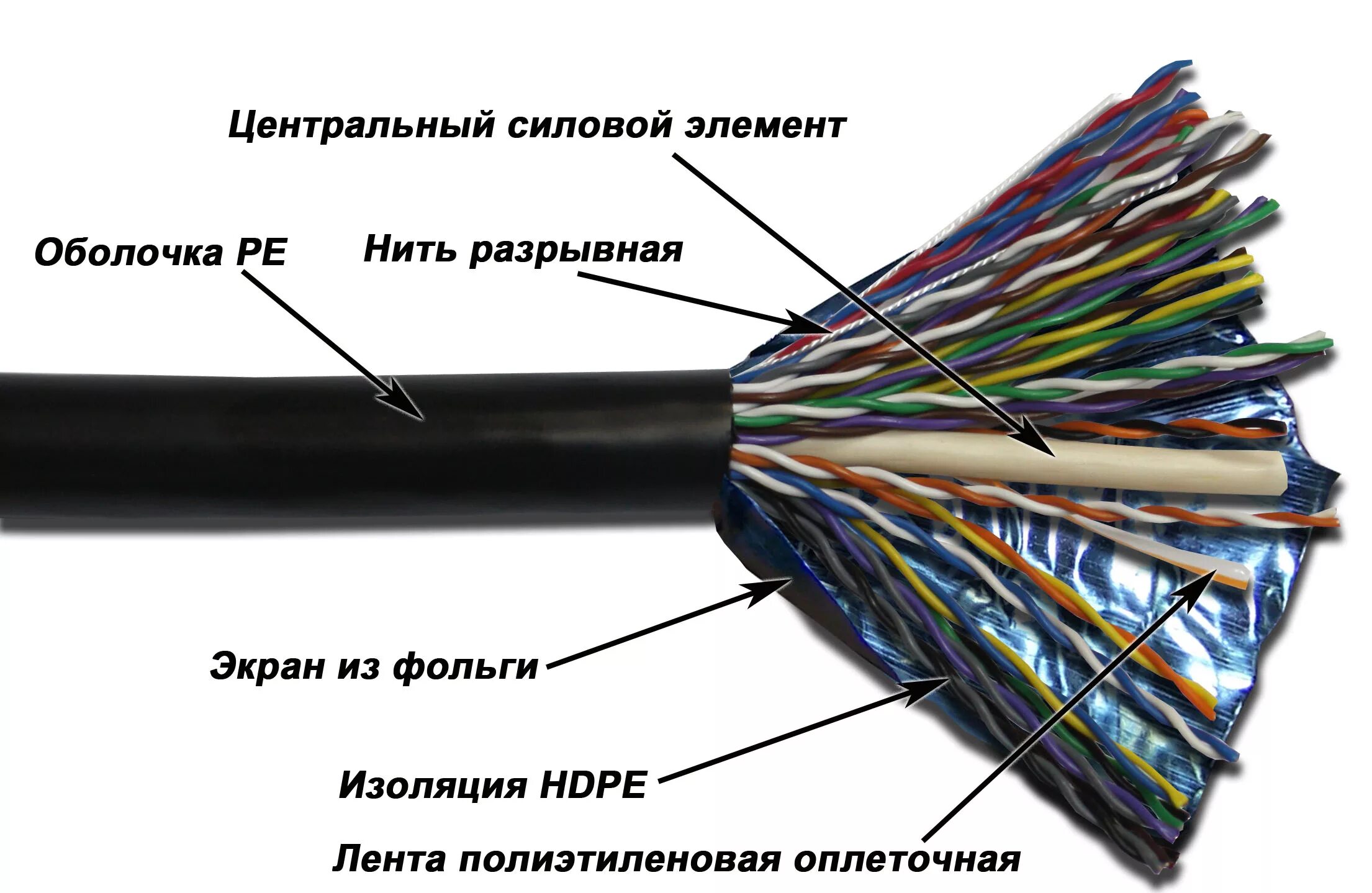 Тип связи витая пара. Кабель twt twt-5eftp-lszh. витая пара twt twt-5eftp-out. utp 50 пар. витая пара utp 5e распиновка.
