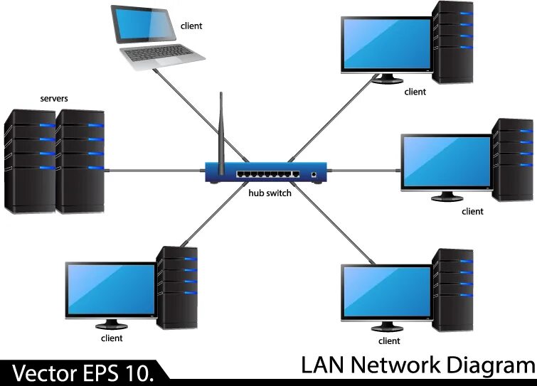 Как установить network graphics. Локальная сеть lan wan. локальные компьютерные сети (lan – local area network). локальная сеть local area network wan. локальные сети (local area network, lan) схема.