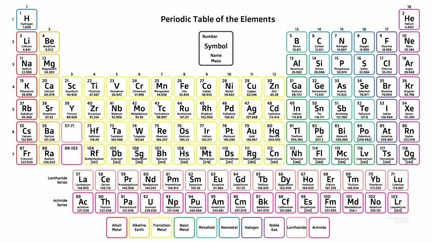 A mix of numbers and symbols. Таблица Менделеева 118 элементов. Periodic Table of elements. Химический элемент 118 в периодической таблице. Periodic таблица Менделеева 2024.