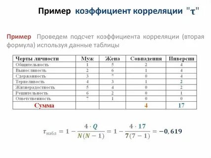 Корреляция пример
