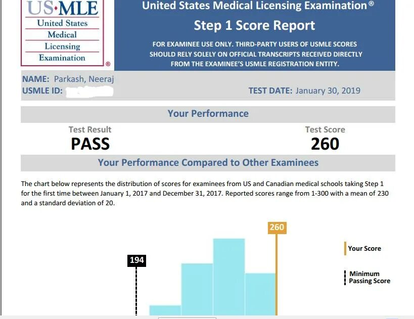 USMLE score. USMLE экзамен Step 1. USMLE тест. USMLE Step 1 максимальный балл. Usmle step