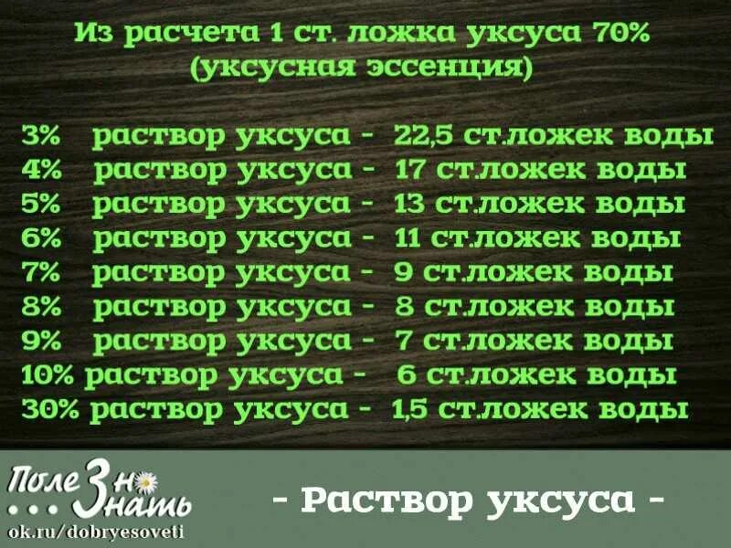 5 мл уксуса