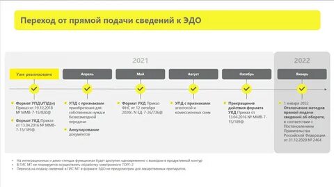 Коды маркировки в эдо