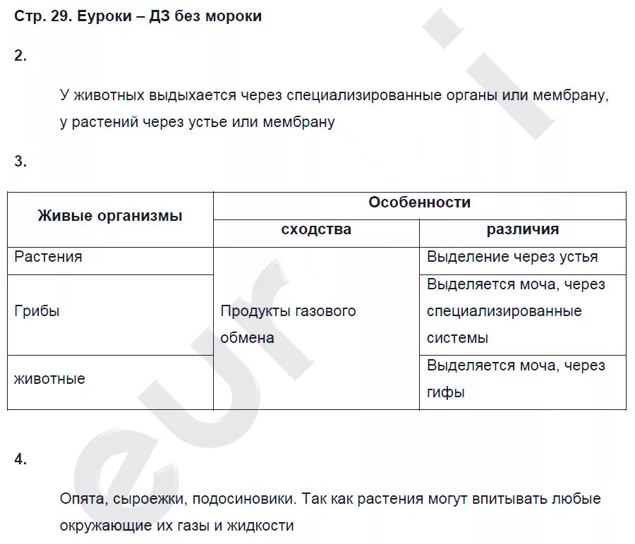 16 параграф пасечник биология 6 класс учебник. Таблица по биологии 6 класс параграф 16. Биология 6 класс параграф 25 таблица. Биология 6 класс учебник Пасечник т. Биология 6 класс учебник параграф 17 таблица.