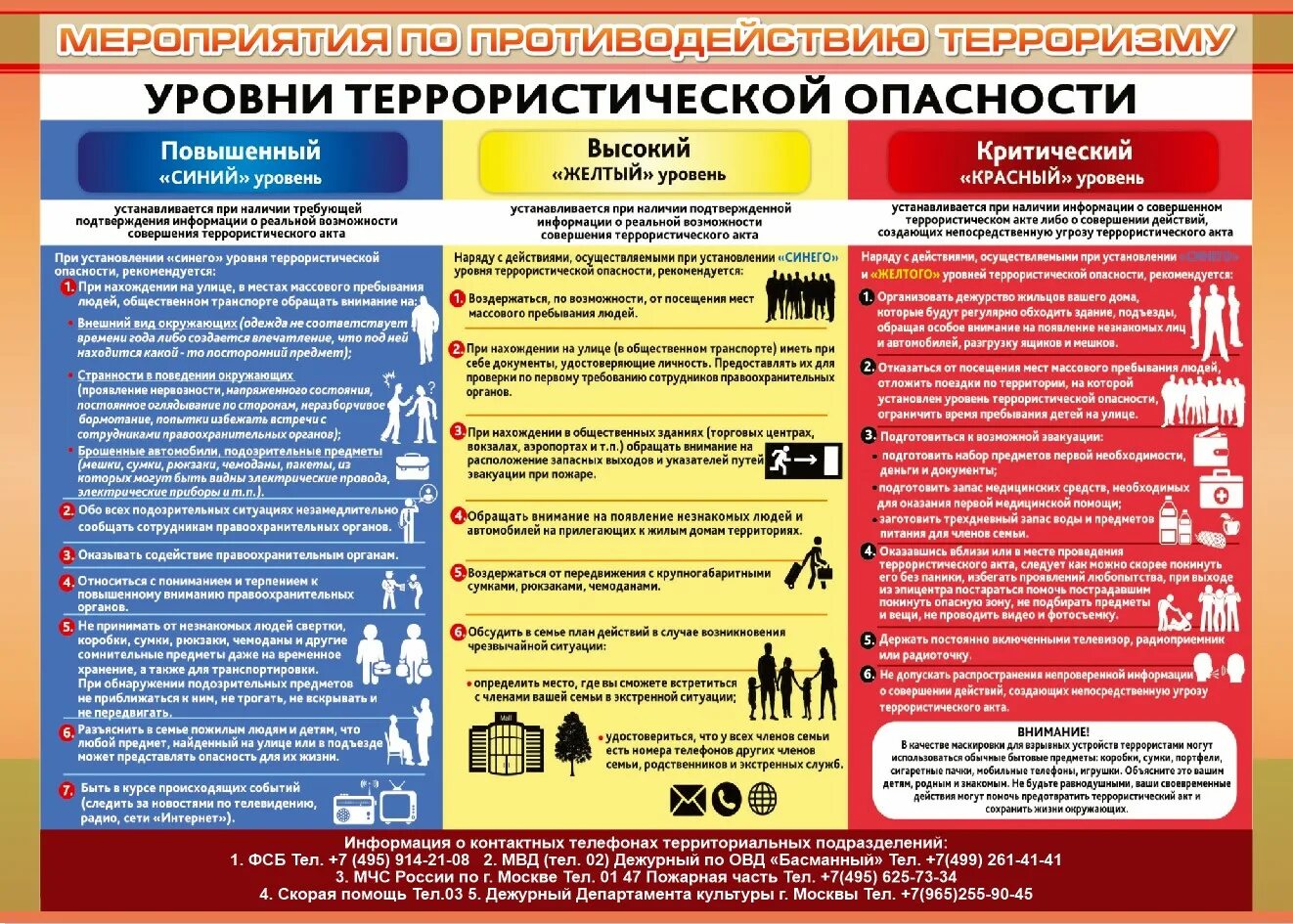 Этапы контент стратегии противодействия терроризму. Уровни террористической угрозы. Уровни террористической опасности. Стенд уровни террористической опасности. Антитеррор уровни опасности.