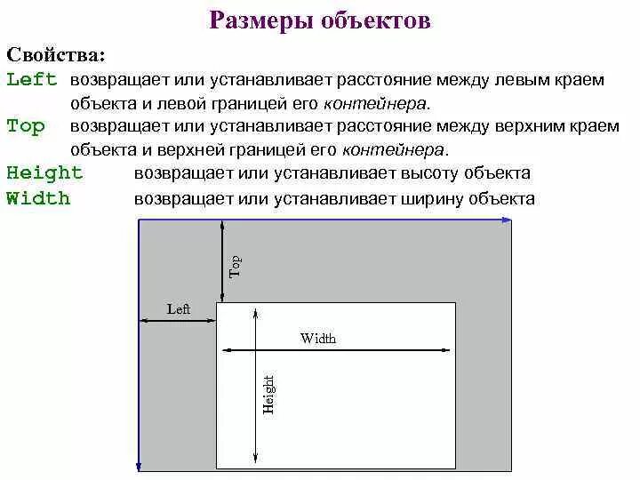 Отношение размеров изображения к размерам предмета. Размеры объекта. Свойство left и Top объектов. Габариты объекта. Размерность объектов.