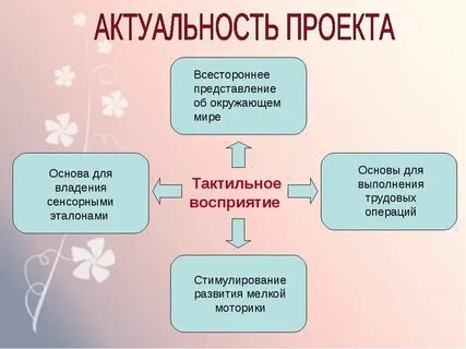 Тест на тактильность