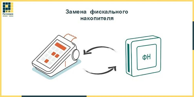Фискальный накопитель бухучет. Фискальный накопитель бухучет