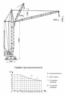 Краны кб технические характеристики