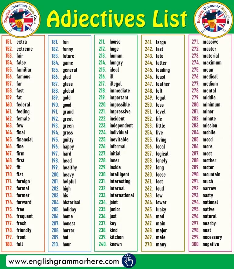 List of adjectives. Adjective в английском. Common adjectives. List of adjectives in English. Adjectives в английском