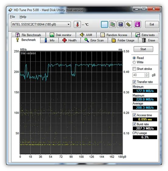 Тест скорости жесткого. Как проверить жесткий диск на скорость чтения и записи. Программы для тестирования скорости. HDTUNE. Скорость жесткого диска программа.