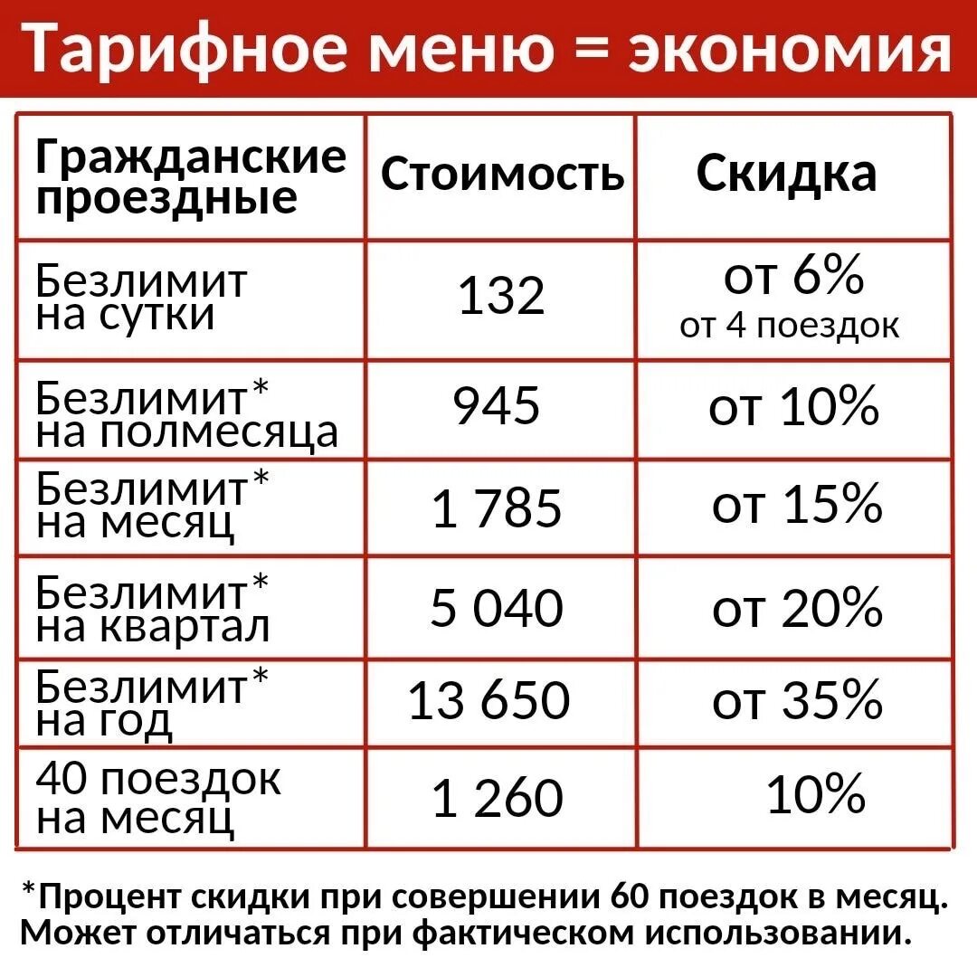 Таблица штрафов ГИБДД 2023. Штрафы ГИБДД тарифы. Стоимость штрафов ГИБДД 2023. Пермь транспорт тарифное меню.