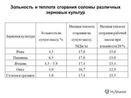 Сгорание сухих дров
